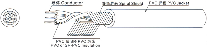 Ƶ ZR-KVV-21.5۸