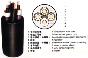 MCP 0.66/1.14kv-3*50+1*10+3*2.5