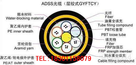 ADSS-16B1-900۸