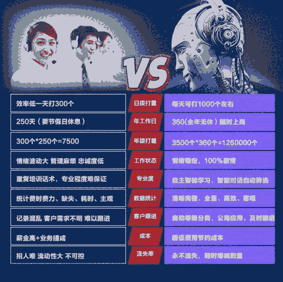 绰 רҵ ֪ʶ ɸѡͻ