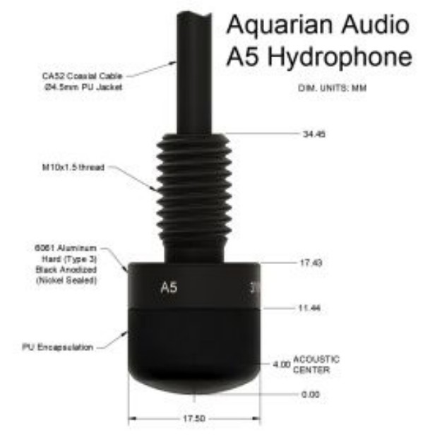 A5ˮAQUARIAN
