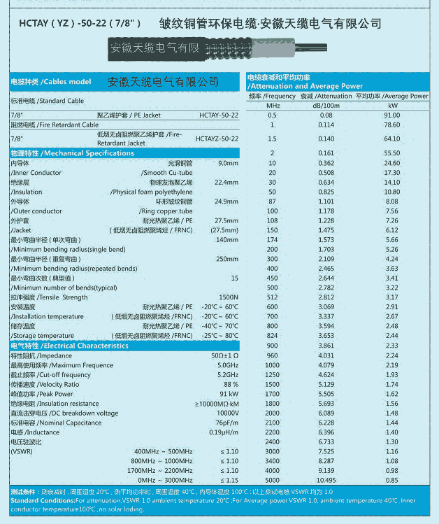 RG179 FEP ṹ ֱ1/ڵͭ7X0.1022µ޹˾Ӧ