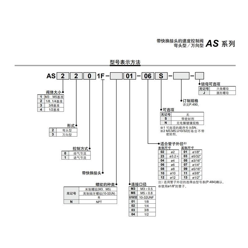 SMC컻ͷٶȿƷ AS1201F-M3-04 AS1211F-M5-04 ԭװֻ