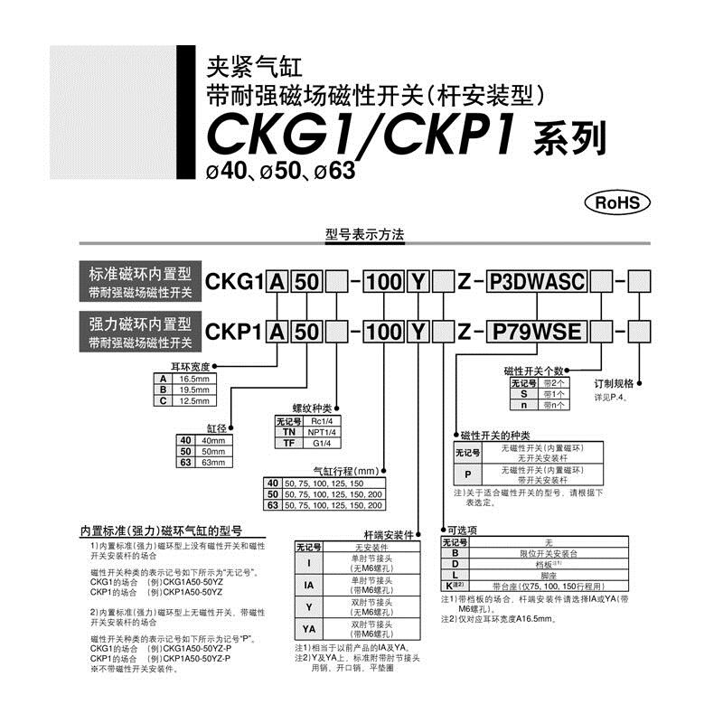 SMCнCKG1B50-75YAZ-P4DWSE CKG1B50-100YAZ-P4DWSE