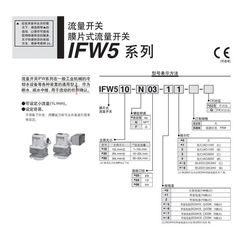 SMCĤƬʽ IFW5ϵ IFW520-04-65ֻ