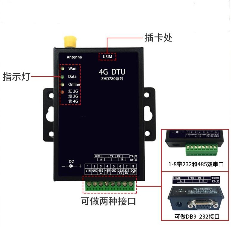 4G DTUȫƵLTEߴTTLͨѶ͸ģZHD780 GPRS