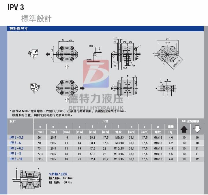 ¹ԭװvoithسֱIPV3-3.5-101