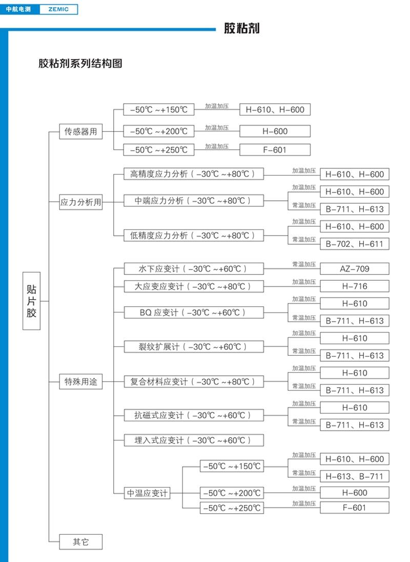 H-610˫250CµӦƬ ֻӦ