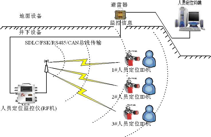 KGT8ͻ豸ͣ