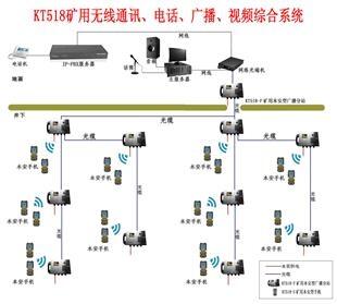 KT518ͨѶ㲥Ƶһϵͳ