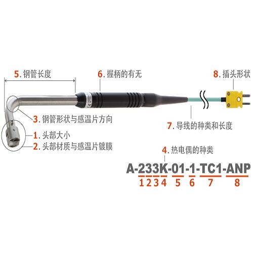 ձAϵ¶ȴA-231K-01-0-TC1-W