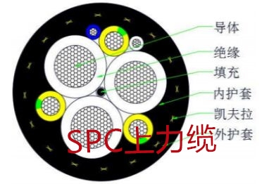 MC -0.38/0.66KV  2*70+1*25+2*4+2*2*1.5P