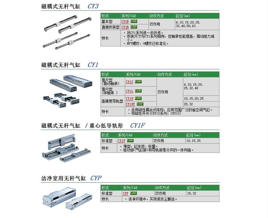 CDY1S10H-130ٱ