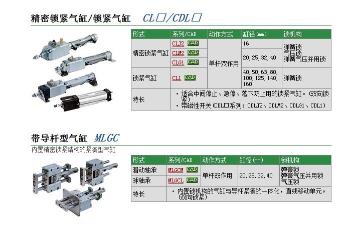 CDLABN100-250-Dٱ