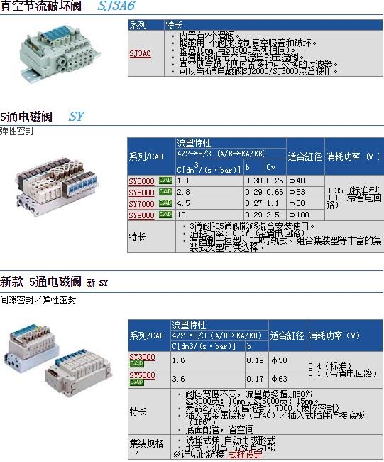 SY5140-5LOZE-X90ٱ