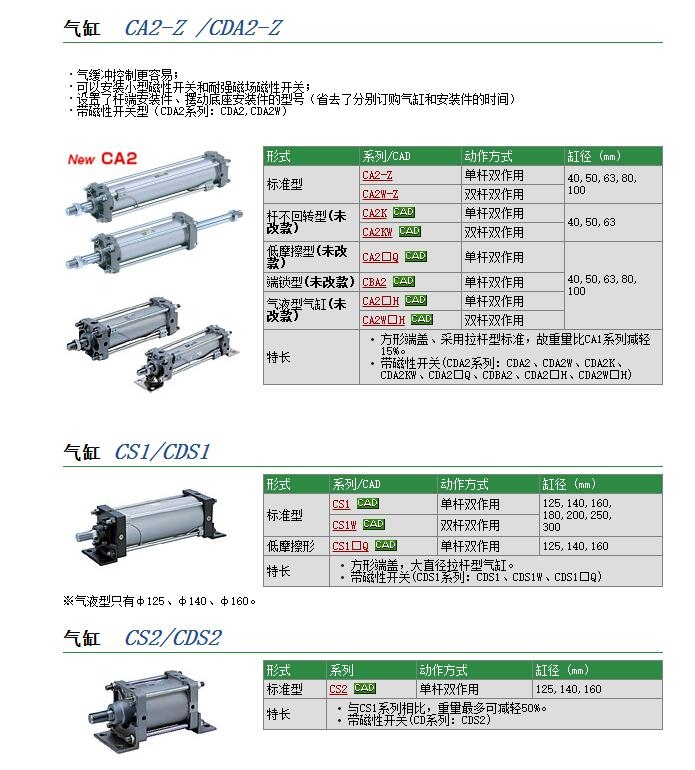 CS1LN180-100ٱ