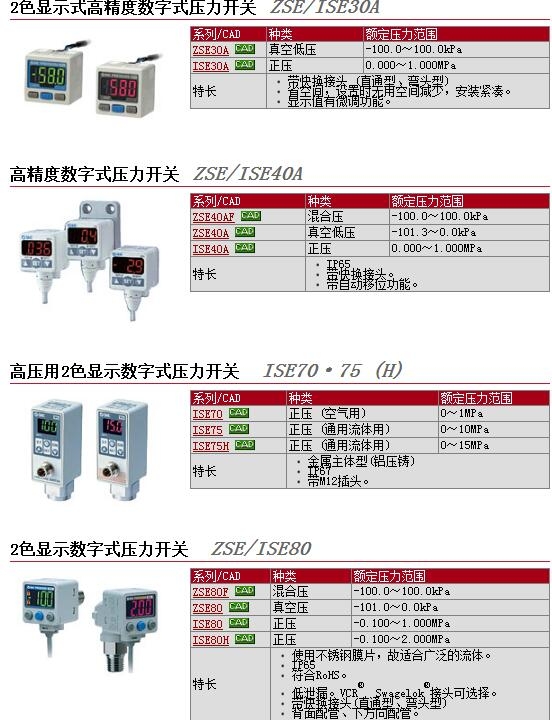 ZSE30A-C4L-B-Mٱ