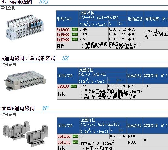 SYJ5120-5LD-M5ٱ