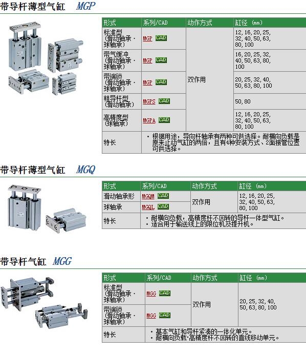 MGPL32-25ٱ