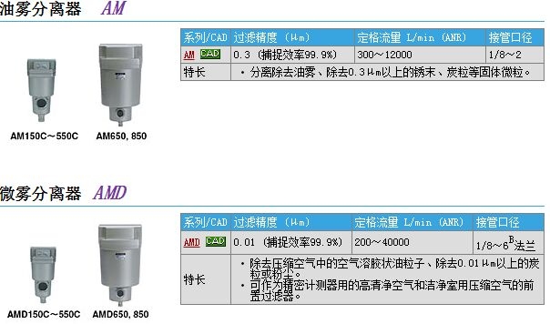 AMD550-10-Rٱ