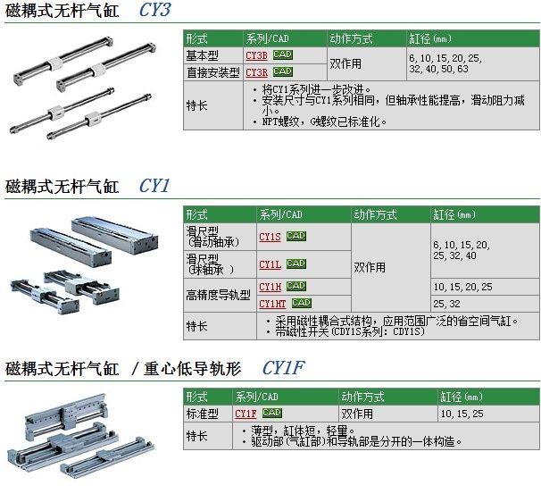 CY1L15H-350Bٱ