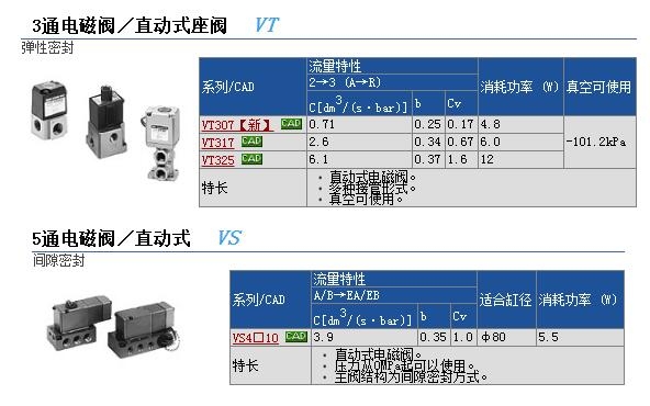 VT325-032TLٱ