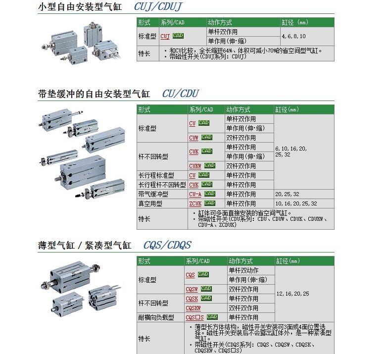 CU10-10D-XC22ٱ