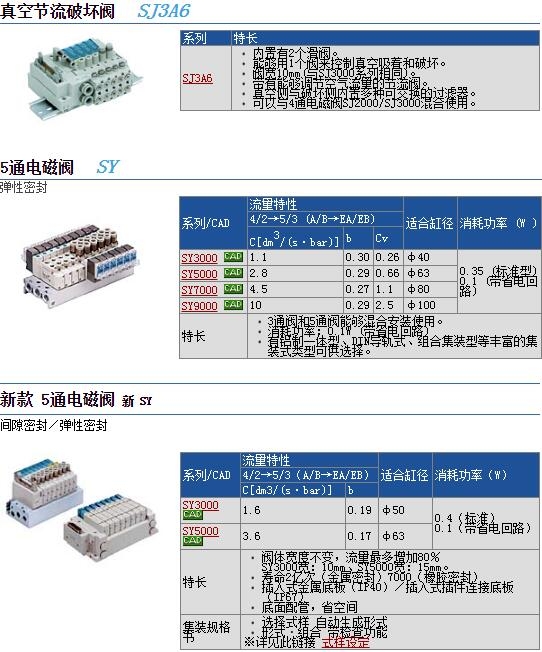 SY9220-5DZD-C10ٱ