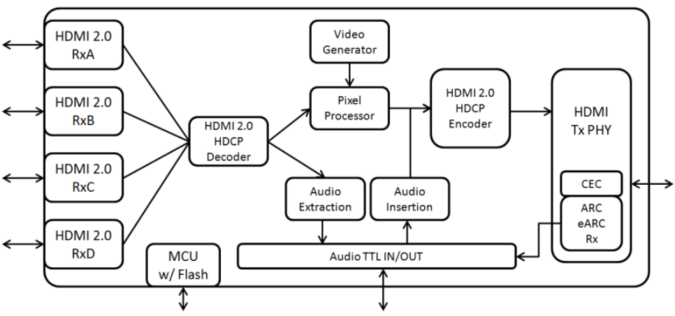 GSV2705_HDMI2.0 41л/оƬ