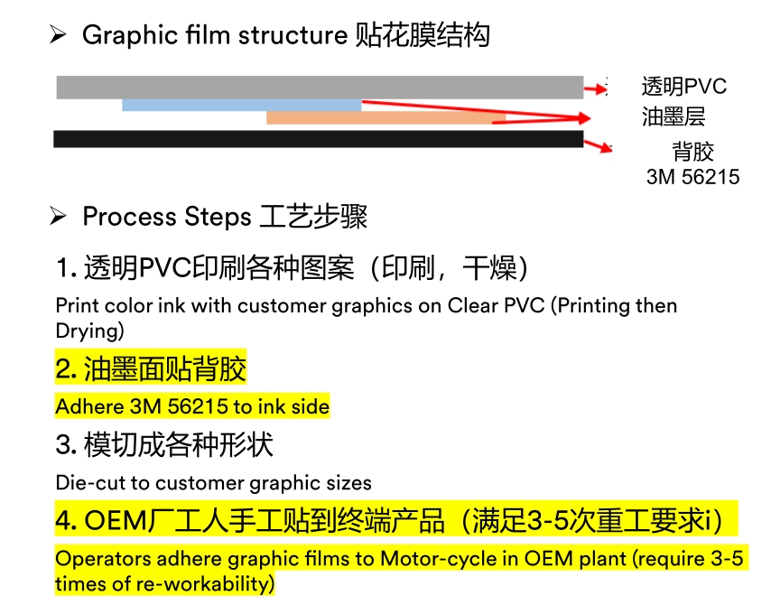 3M564215˫ֽ-3M56215ģг