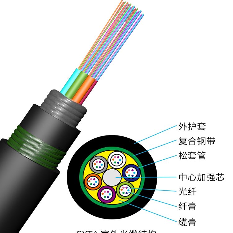 оGYTA53-8B1װģ˵µżźȶ