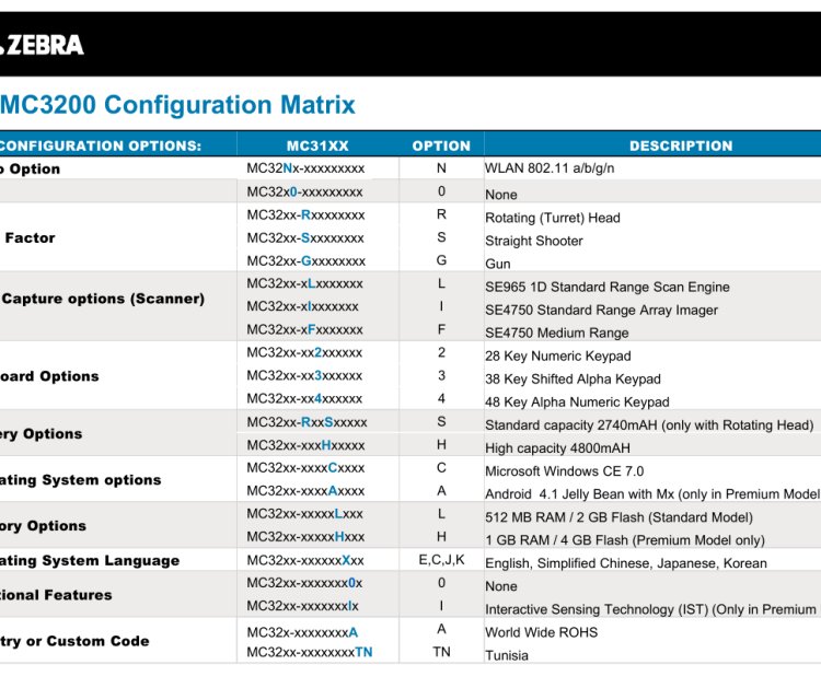 ZebraMC3200ϵݲɼնMC32N0PDA