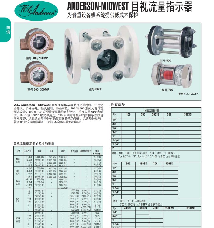 SFI-300MP-3\/4-I2-BSPTָʾƷʿɿ